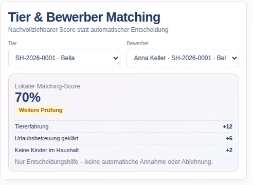 Matching-Kasten aus Aliefa: Auswahl von Tier und Bewerber, darunter ein lokaler Matching-Score von 70 Prozent, aufgeschlüsselt nach Tiererfahrung, geklärter Urlaubsbetreuung und Kindern im Haushalt, mit dem Hinweis, dass es sich nur um eine Entscheidungshilfe handelt.