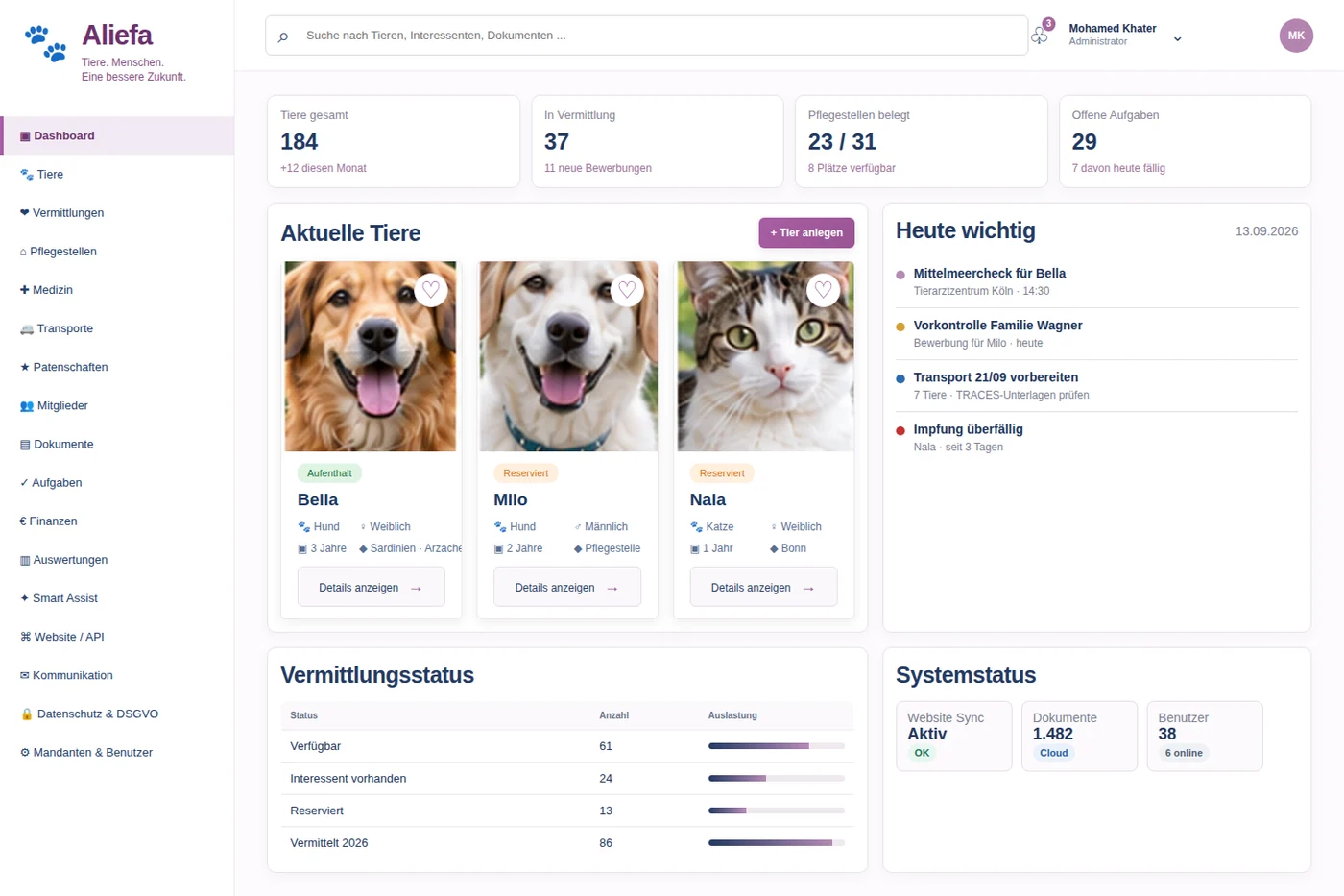 Übersichtsseite von Aliefa: Kennzahlen zu Tierbestand, Vermittlung, Pflegestellen und offenen Aufgaben, darunter aktuelle Tiere mit Foto und eine Liste der heute anstehenden Termine.