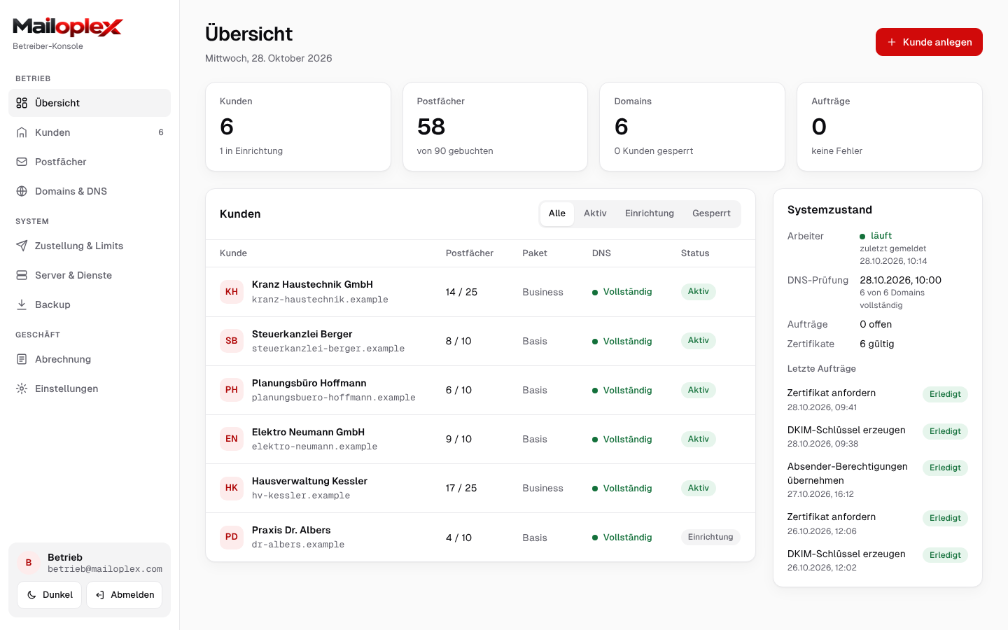 Verwaltung: Übersicht mit Kunden, Postfächern, Domains, DNS-Status und Systemzustand